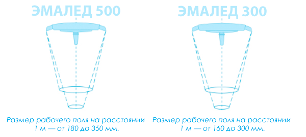 Светильник операционный потолочный двухкупольный «ЭМАЛЕД 500/300» - Размер рабочего поля на расстоянии 1 м — от 180 до 350 мм.