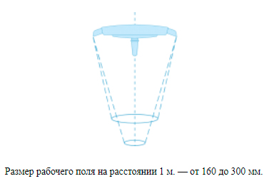 Операционный светильник настенный «ЭМАЛЕД 300w RAL1» - Размер рабочего поля на расстоянии 1 м — 150 мм. Операционный светильник настенный «ЭМАЛЕД 300w RAL1» - Размер рабочего поля на расстоянии 1 м — 150 мм.